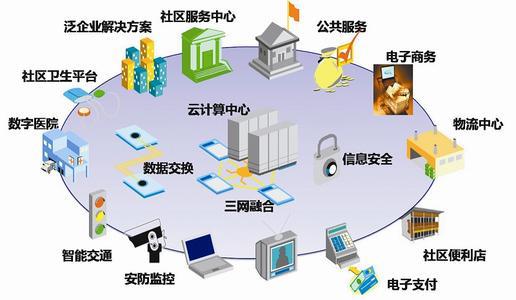 智慧社區三大核心議題 傳統革新、運營切入與支付結算系統的商業模式構建