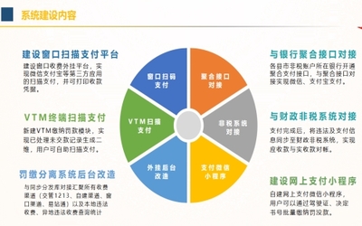 網(wǎng)銀掃碼支付報價 電子支付系統(tǒng)的成本與價值分析