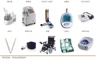 未來五年家用醫(yī)療器械市場(chǎng)展望 1500億藍(lán)海如何乘風(fēng)破浪