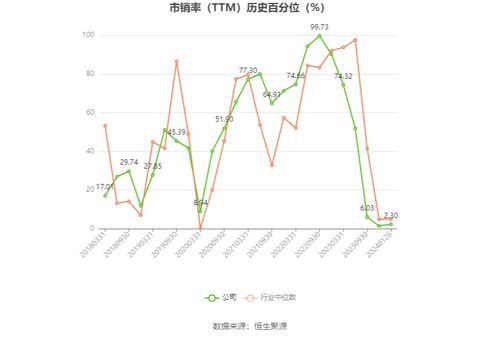 上海機(jī)場2023年預(yù)計(jì)扭虧為盈 國內(nèi)市場復(fù)蘇驅(qū)動(dòng)業(yè)績飛躍