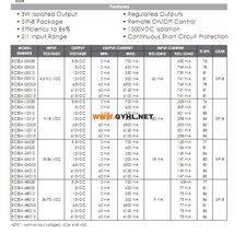 探索大功率轉(zhuǎn)換利器——CINCON電源EC3SA系列國內(nèi)貿(mào)易代理分析與優(yōu)勢