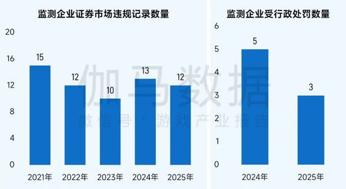 從奉獻(xiàn)到共贏 游戲企業(yè)社會(huì)責(zé)任的三個(gè)轉(zhuǎn)型良方
