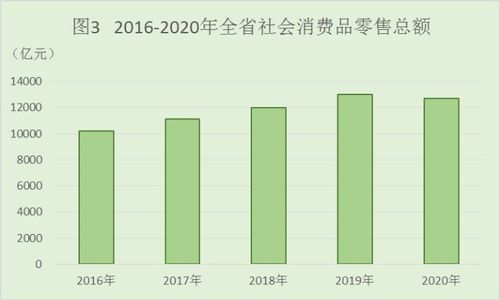 河北省2020年國(guó)民經(jīng)濟(jì)與社會(huì)發(fā)展統(tǒng)計(jì)公報(bào)中的社會(huì)經(jīng)濟(jì)咨詢特征分析